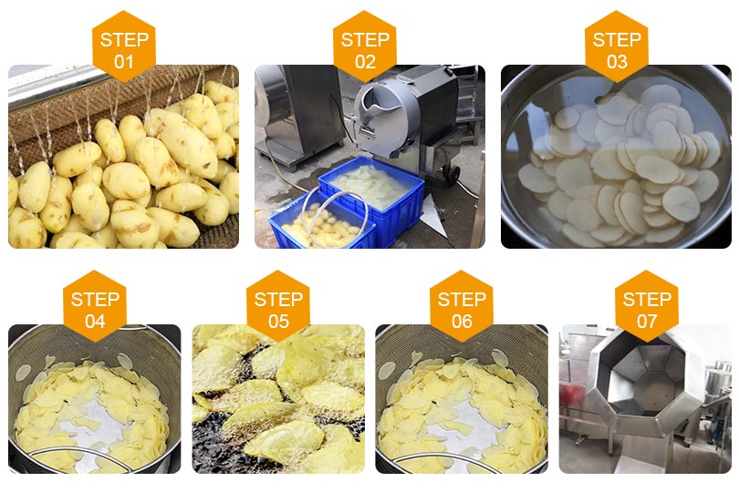 Processus de production de chips de pommes de terre